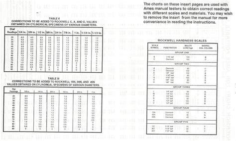 conversion chart for ames portable hardness tester|ames hardness tester manual.